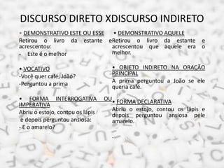 DISCURSO DIRETO XDISCURSO INDIRETO
• DEMONSTRATIVO ESTE OU ESSE
Retirou o livro da estante e
acrescentou:
- Este é o melhor
• VOCATIVO
-Você quer café, João?
-Perguntou a prima
• FORMA INTERROGATIVA OU
IMPERATIVA
Abriu o estojo, contou os lápis
e depois perguntou ansiosa:
- E o amarelo?
• DEMONSTRATIVO AQUELE
Retirou o livro da estante e
acrescentou que aquele era o
melhor.
• OBJETO INDIRETO NA ORAÇÃO
PRINCIPAL
A prima perguntou a João se ele
queria café.
• FORMA DECLARATIVA
Abriu o estojo, contou os lápis e
depois perguntou ansiosa pele
amarelo.
.
 