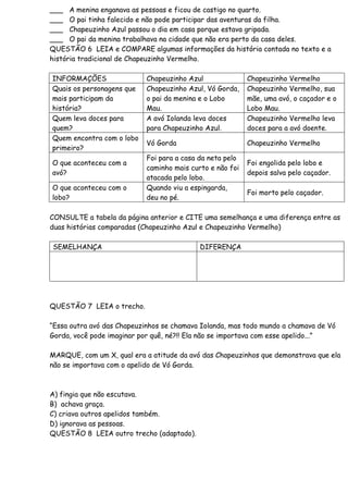 ___ A menina enganava as pessoas e ficou de castigo no quarto.
___ O pai tinha falecido e não pode participar das aventuras da filha.
___ Chapeuzinho Azul passou o dia em casa porque estava gripada.
___ O pai da menina trabalhava na cidade que não era perto da casa deles.
QUESTÃO 6 LEIA e COMPARE algumas informações da história contada no texto e a
história tradicional de Chapeuzinho Vermelho.
INFORMAÇÕES Chapeuzinho Azul Chapeuzinho Vermelho
Quais os personagens que
mais participam da
história?
Chapeuzinho Azul, Vó Gorda,
o pai da menina e o Lobo
Mau.
Chapeuzinho Vermelho, sua
mãe, uma avó, o caçador e o
Lobo Mau.
Quem leva doces para
quem?
A avó Iolanda leva doces
para Chapeuzinho Azul.
Chapeuzinho Vermelho leva
doces para a avó doente.
Quem encontra com o lobo
primeiro?
Vó Gorda Chapeuzinho Vermelho
O que aconteceu com a
avó?
Foi para a casa da neta pelo
caminho mais curto e não foi
atacada pelo lobo.
Foi engolida pelo lobo e
depois salva pelo caçador.
O que aconteceu com o
lobo?
Quando viu a espingarda,
deu no pé.
Foi morto pelo caçador.
CONSULTE a tabela da página anterior e CITE uma semelhança e uma diferença entre as
duas histórias comparadas (Chapeuzinho Azul e Chapeuzinho Vermelho)
SEMELHANÇA DIFERENÇA
QUESTÃO 7 LEIA o trecho.
“Essa outra avó das Chapeuzinhos se chamava Iolanda, mas todo mundo a chamava de Vó
Gorda, você pode imaginar por quê, né?!! Ela não se importava com esse apelido...”
MARQUE, com um X, qual era a atitude da avó das Chapeuzinhos que demonstrava que ela
não se importava com o apelido de Vó Gorda.
A) fingia que não escutava.
B) achava graça.
C) criava outros apelidos também.
D) ignorava as pessoas.
QUESTÃO 8 LEIA outro trecho (adaptado).
 