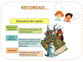 Texto narrativo.el cuento.