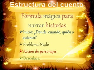 Fórmula mágica para
narrar historias
Inicio: ¿Dónde, cuando, quién o
quienes?
Problema-Nudo
Acción de personajes.
Desenlace.
 