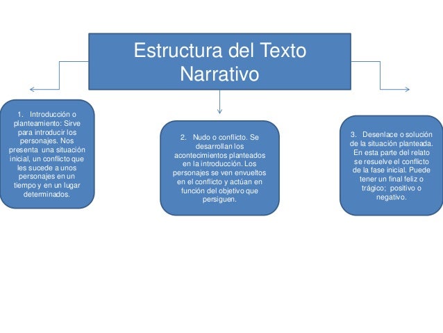 Texto narrativo