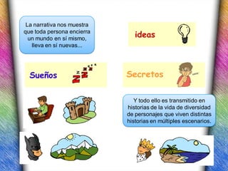 La narrativa nos muestra
que toda persona encierra
  un mundo en sí mismo,
   lleva en sí nuevas...




                               Y todo ello es transmitido en
                            historias de la vida de diversidad
                            de personajes que viven distintas
                            historias en múltiples escenarios.
 