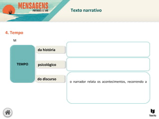 4. Tempo
M
TEMPOTEMPO
da históriada história
psicológicopsicológico
do discursodo discurso
o narrador relata os acontecimentos, recorrendo a
Texto narrativo
 