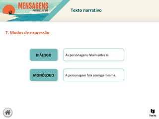 As personagens falam entre si.
7. Modos de expressão
A personagem fala consigo mesma.
DIÁLOGODIÁLOGO
MONÓLOGOMONÓLOGO
Texto narrativo
 
