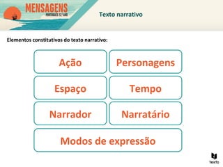 Texto narrativo
Elementos constitutivos do texto narrativo:
Personagens
Espaço
Ação
Tempo
Narrador Narratário
Modos de expressão
 