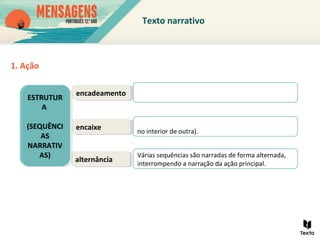 Texto narrativo
1. Ação
encadeamentoencadeamento
encaixeencaixe
alternânciaalternância
no interior de outra).
Várias sequências são narradas de forma alternada,
interrompendo a narração da ação principal.
ESTRUTUR
A
(SEQUÊNCI
AS
NARRATIV
AS)
ESTRUTUR
A
(SEQUÊNCI
AS
NARRATIV
AS)
 