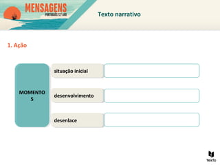 Texto narrativo
MOMENTO
S
MOMENTO
S
situação inicialsituação inicial
desenvolvimentodesenvolvimento
desenlacedesenlace
1. Ação
 