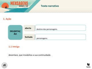 Texto narrativo
DELIMITAÇ
ÃO
DELIMITAÇ
ÃO
abertaaberta
fechadafechada
destino das personagens.
personagens.
1. Ação
1.1 Intriga
desenlace, que inviabiliza a sua continuidade.
 