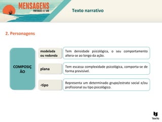 modelada
ou redonda
modelada
ou redonda
planaplana
-tipo-tipo
Tem densidade psicológica, o seu comportamento
altera-se ao longo da ação.
Tem escassa complexidade psicológica, comporta-se de
forma previsível.
Representa um determinado grupo/estrato social e/ou
profissional ou tipo psicológico.
2. Personagens
COMPOSIÇ
ÃO
COMPOSIÇ
ÃO
Texto narrativo
 