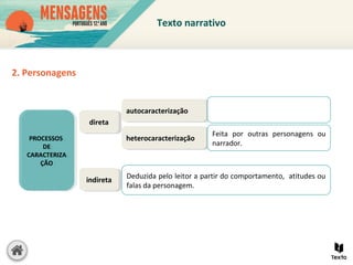 2. Personagens
autocaracterizaçãoautocaracterização
heterocaracterizaçãoheterocaracterização
Feita por outras personagens ou
narrador.
indiretaindireta Deduzida pelo leitor a partir do comportamento, atitudes ou
falas da personagem.
diretadireta
PROCESSOS
DE
CARACTERIZA
ÇÃO
PROCESSOS
DE
CARACTERIZA
ÇÃO
Texto narrativo
 