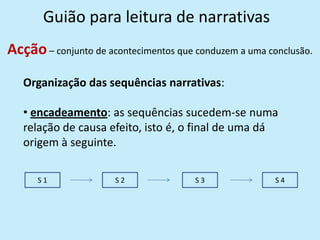 Guião para leitura de narrativas
Acção– conjunto de acontecimentos que conduzem a uma conclusão.
Organização das sequências narrativas:
• encadeamento: as sequências sucedem-se numa
relação de causa efeito, isto é, o final de uma dá
origem à seguinte.
S 1 S 2 S 3 S 4
 