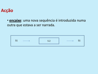 • encaixe: uma nova sequência é introduzida numa
outra que estava a ser narrada.
S 2 S1S1
Acção
 