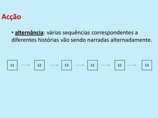 • alternância: várias sequências correspondentes a
diferentes histórias vão sendo narradas alternadamente.
S1 S2 S3 S1 S2 S3
Acção
 