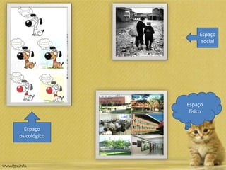Espaço
social
Espaço
psicológico
Espaço
físico
 