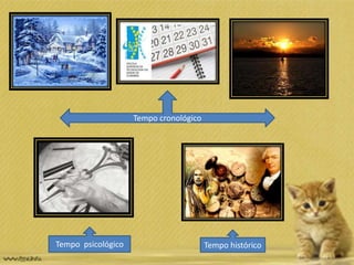 Tempo cronológico
Tempo psicológico Tempo histórico
 