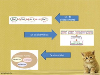 Ex. de
encadeamento
Ex. de alternância
Ex. de encaixe
 