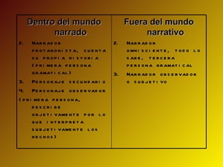 Dentro del mundo                             Fuera del mundo
           narrado                                     narrativo
2.     Nar r ad o r                          2.   Nar r ad o r
       p r o t ag o n i s t a, c u e n t a        o mn i s c i e n t e , t o d o l o
       s u propi a hi s t ori a                   s ab e , t e r c e r a
       ( p r i me r a p e r s o n a               p e r s o n a g r amat i c al
       g r amat i c al )                     3.   Nar r ad o r o b s e r vad o r
3. Pe r s o n aj e s e c u n d ar i o             o s u b j e t i vo
4. Pe r s o n aj e o b s e r vad o r
( p r i me r a p e r s o n a,
       d es cri be
       o b j e t i vame n t e p o r l o
       que i nt e rpre t a
       s u b j e t i vame n t e l o s
       he chos )
 