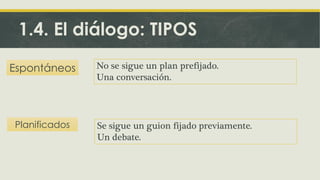 No se sigue un plan prefijado. 
Una conversación. 
Espontáneos 
1.4. El diálogo: TIPOS 
Planificados 
Se sigue un guion fijado previamente. 
Un debate.  