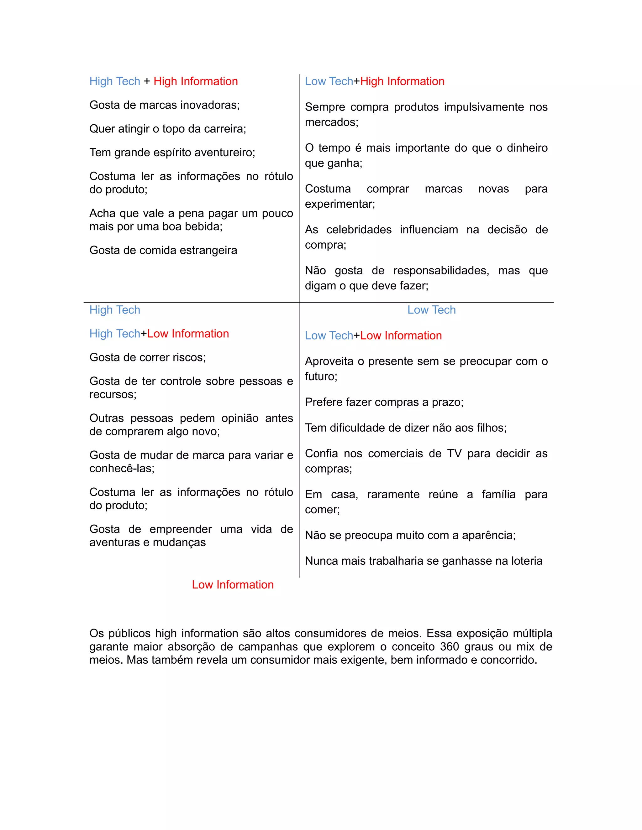 High Tech + High Information            Low Tech+High Information

Gosta de marcas inovadoras;             Sempre compra produtos impulsivamente nos
                                        mercados;
Quer atingir o topo da carreira;

Tem grande espírito aventureiro;        O tempo é mais importante do que o dinheiro
                                        que ganha;
Costuma ler as informações no rótulo
do produto;                             Costuma comprar       marcas     novas   para
                                        experimentar;
Acha que vale a pena pagar um pouco
mais por uma boa bebida;                As celebridades influenciam na decisão de
Gosta de comida estrangeira             compra;

                                        Não gosta de responsabilidades, mas que
                                        digam o que deve fazer;

High Tech                                                  Low Tech

High Tech+Low Information               Low Tech+Low Information
Gosta de correr riscos;                 Aproveita o presente sem se preocupar com o
Gosta de ter controle sobre pessoas e   futuro;
recursos;
                                        Prefere fazer compras a prazo;
Outras pessoas pedem opinião antes
de comprarem algo novo;            Tem dificuldade de dizer não aos filhos;

Gosta de mudar de marca para variar e Confia nos comerciais de TV para decidir as
conhecê-las;                          compras;

Costuma ler as informações no rótulo    Em casa, raramente reúne a família para
do produto;                             comer;
Gosta de empreender uma vida de
                                        Não se preocupa muito com a aparência;
aventuras e mudanças
                                        Nunca mais trabalharia se ganhasse na loteria

                    Low Information



Os públicos high information são altos consumidores de meios. Essa exposição múltipla
garante maior absorção de campanhas que explorem o conceito 360 graus ou mix de
meios. Mas também revela um consumidor mais exigente, bem informado e concorrido.
 