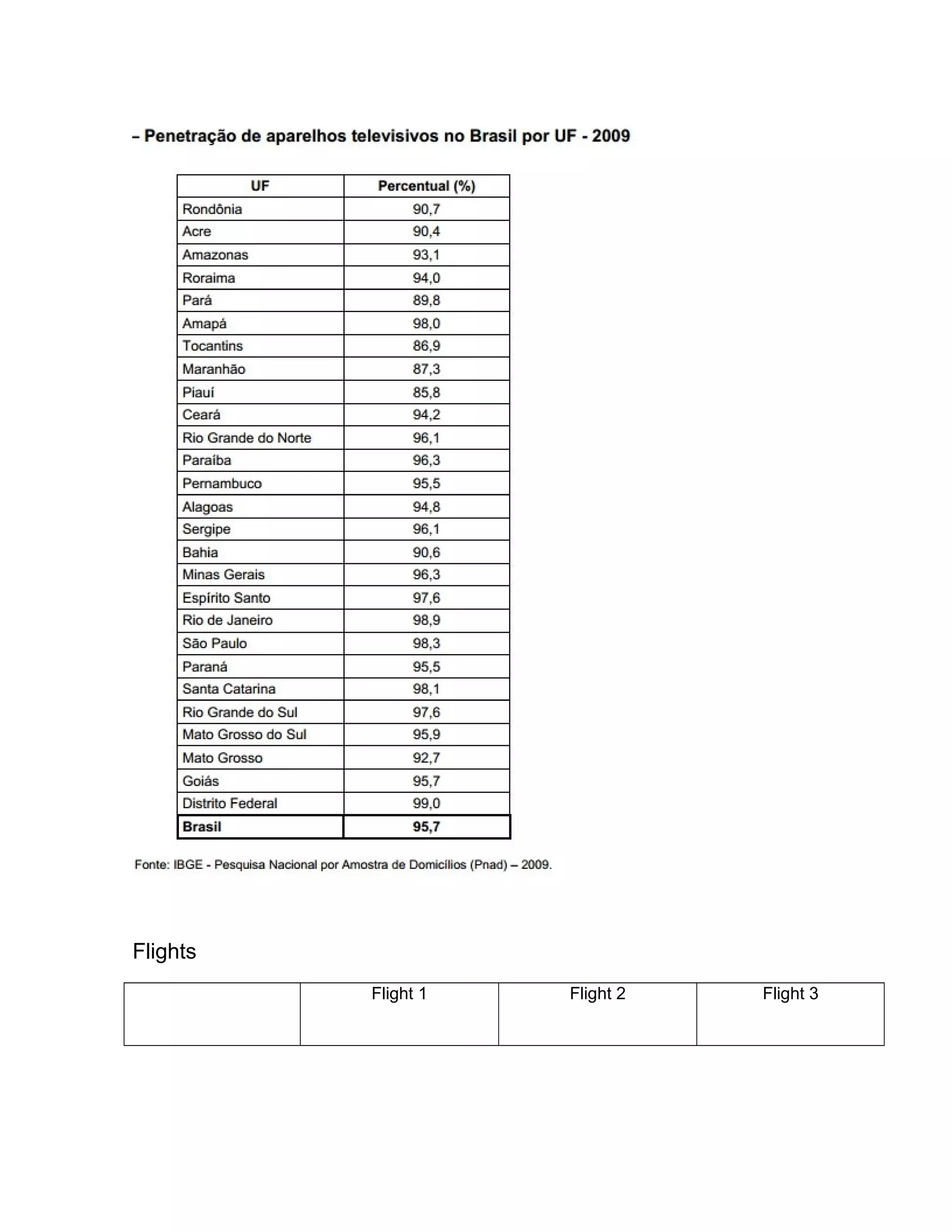 Flights
          Flight 1   Flight 2   Flight 3
 