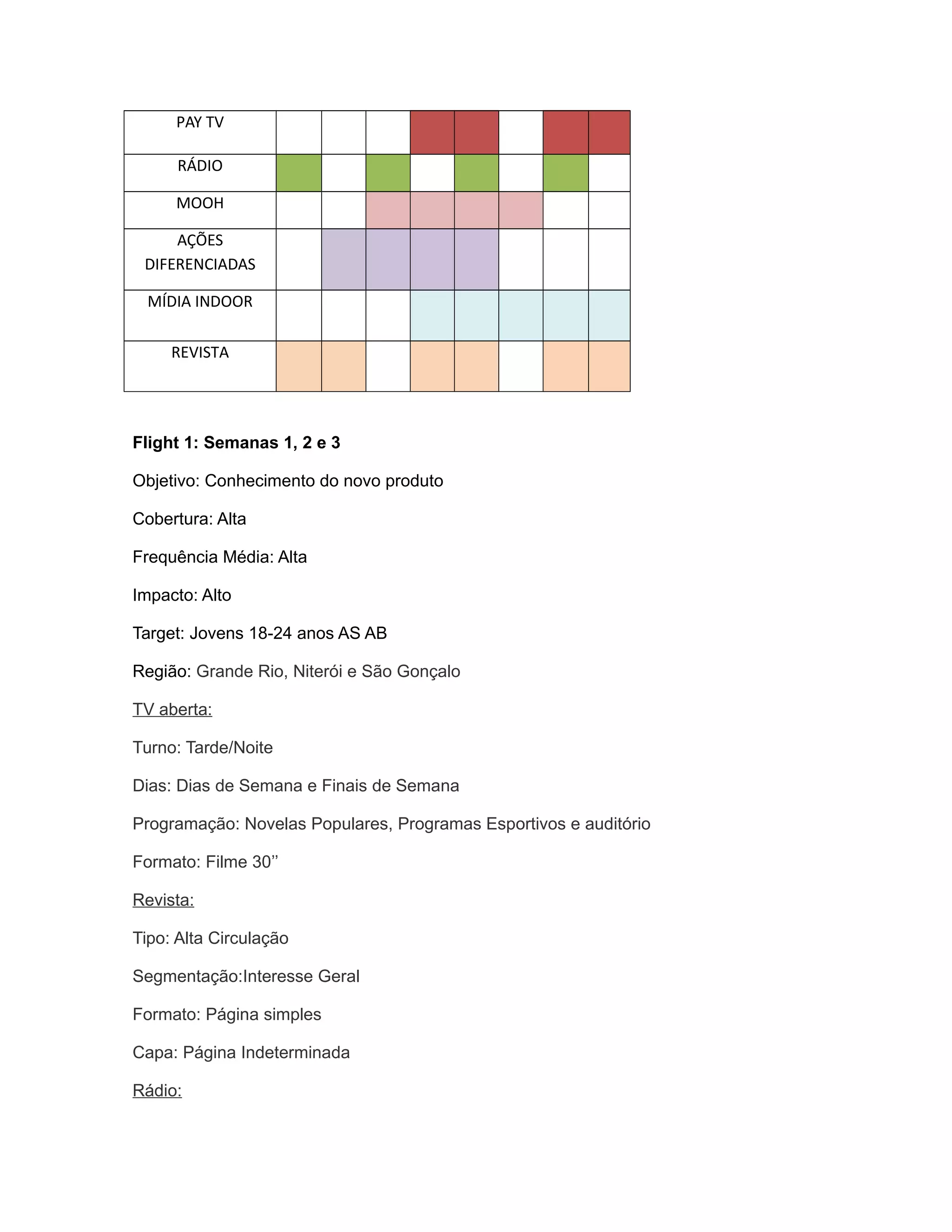 PAY TV

      RÁDIO

     MOOH

     AÇÕES
 DIFERENCIADAS

  MÍDIA INDOOR

     REVISTA




Flight 1: Semanas 1, 2 e 3

Objetivo: Conhecimento do novo produto

Cobertura: Alta

Frequência Média: Alta

Impacto: Alto

Target: Jovens 18-24 anos AS AB

Região: Grande Rio, Niterói e São Gonçalo

TV aberta:

Turno: Tarde/Noite

Dias: Dias de Semana e Finais de Semana

Programação: Novelas Populares, Programas Esportivos e auditório

Formato: Filme 30’’

Revista:

Tipo: Alta Circulação

Segmentação:Interesse Geral

Formato: Página simples

Capa: Página Indeterminada

Rádio:
 
