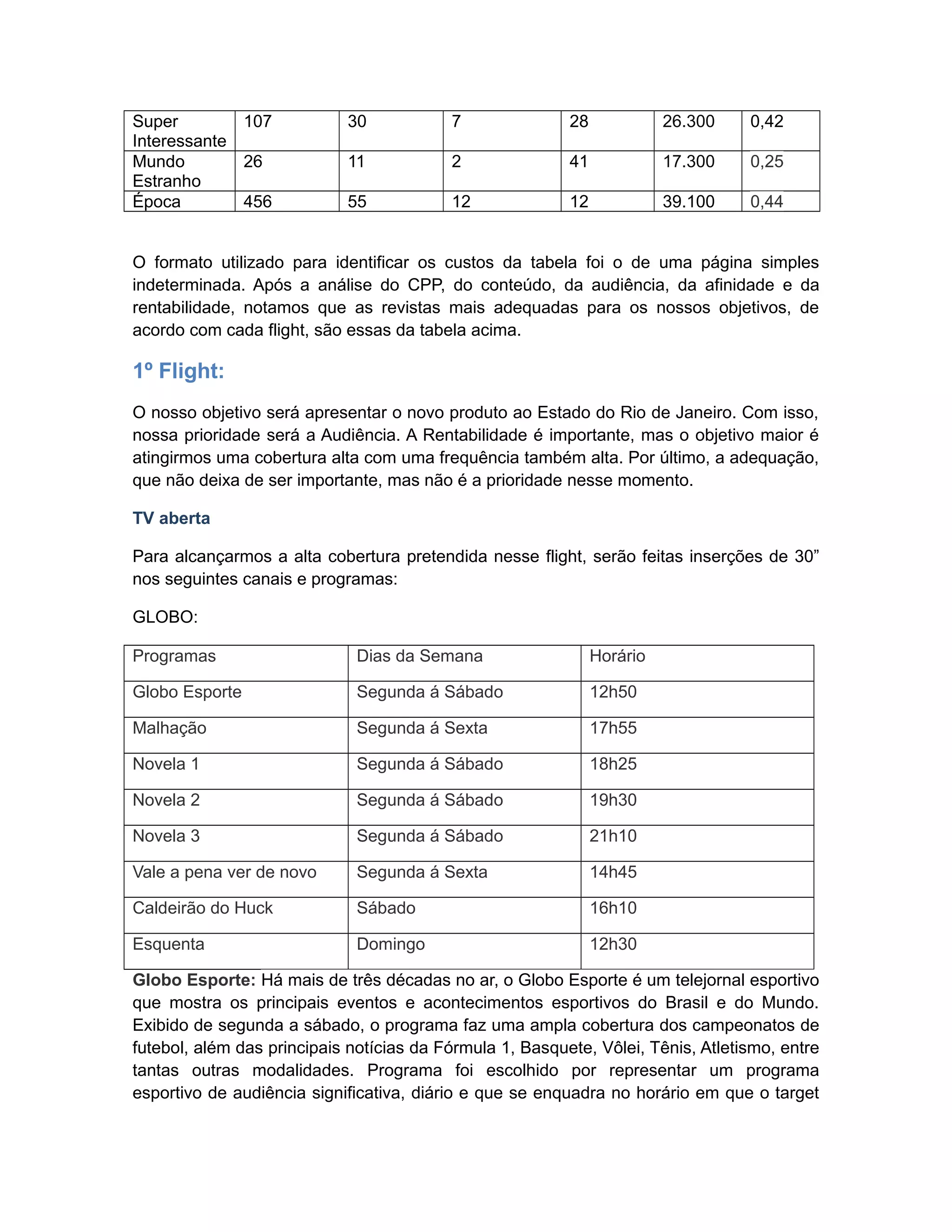 Super        107            30            7               28             26.300   0,42
Interessante
Mundo        26             11            2               41             17.300   0,25
Estranho
Época        456            55            12              12             39.100   0,44


O formato utilizado para identificar os custos da tabela foi o de uma página simples
indeterminada. Após a análise do CPP, do conteúdo, da audiência, da afinidade e da
rentabilidade, notamos que as revistas mais adequadas para os nossos objetivos, de
acordo com cada flight, são essas da tabela acima.

1º Flight:
O nosso objetivo será apresentar o novo produto ao Estado do Rio de Janeiro. Com isso,
nossa prioridade será a Audiência. A Rentabilidade é importante, mas o objetivo maior é
atingirmos uma cobertura alta com uma frequência também alta. Por último, a adequação,
que não deixa de ser importante, mas não é a prioridade nesse momento.

TV aberta

Para alcançarmos a alta cobertura pretendida nesse flight, serão feitas inserções de 30”
nos seguintes canais e programas:

GLOBO:

Programas                     Dias da Semana                   Horário

Globo Esporte                 Segunda á Sábado                 12h50

Malhação                      Segunda á Sexta                  17h55

Novela 1                      Segunda á Sábado                 18h25

Novela 2                      Segunda á Sábado                 19h30

Novela 3                      Segunda á Sábado                 21h10

Vale a pena ver de novo       Segunda á Sexta                  14h45

Caldeirão do Huck             Sábado                           16h10

Esquenta                      Domingo                          12h30

Globo Esporte: Há mais de três décadas no ar, o Globo Esporte é um telejornal esportivo
que mostra os principais eventos e acontecimentos esportivos do Brasil e do Mundo.
Exibido de segunda a sábado, o programa faz uma ampla cobertura dos campeonatos de
futebol, além das principais notícias da Fórmula 1, Basquete, Vôlei, Tênis, Atletismo, entre
tantas outras modalidades. Programa foi escolhido por representar um programa
esportivo de audiência significativa, diário e que se enquadra no horário em que o target
 