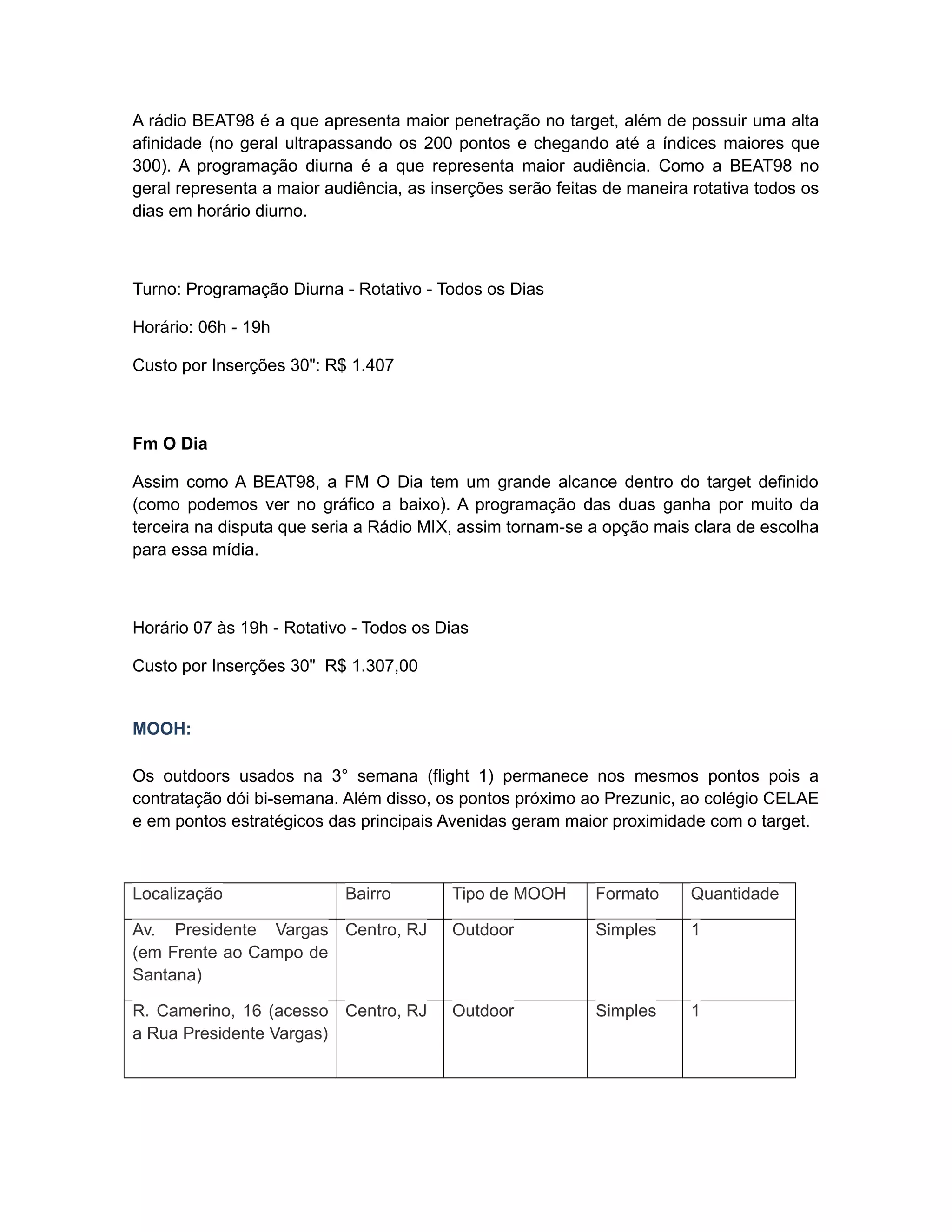 A rádio BEAT98 é a que apresenta maior penetração no target, além de possuir uma alta
afinidade (no geral ultrapassando os 200 pontos e chegando até a índices maiores que
300). A programação diurna é a que representa maior audiência. Como a BEAT98 no
geral representa a maior audiência, as inserções serão feitas de maneira rotativa todos os
dias em horário diurno.



Turno: Programação Diurna - Rotativo - Todos os Dias

Horário: 06h - 19h

Custo por Inserções 30": R$ 1.407



Fm O Dia

Assim como A BEAT98, a FM O Dia tem um grande alcance dentro do target definido
(como podemos ver no gráfico a baixo). A programação das duas ganha por muito da
terceira na disputa que seria a Rádio MIX, assim tornam-se a opção mais clara de escolha
para essa mídia.



Horário 07 às 19h - Rotativo - Todos os Dias

Custo por Inserções 30" R$ 1.307,00


MOOH:

Os outdoors usados na 3° semana (flight 1) permanece nos mesmos pontos pois a
contratação dói bi-semana. Além disso, os pontos próximo ao Prezunic, ao colégio CELAE
e em pontos estratégicos das principais Avenidas geram maior proximidade com o target.



Localização                Bairro        Tipo de MOOH       Formato      Quantidade

Av. Presidente Vargas Centro, RJ         Outdoor            Simples      1
(em Frente ao Campo de
Santana)

R. Camerino, 16 (acesso Centro, RJ       Outdoor            Simples      1
a Rua Presidente Vargas)
 