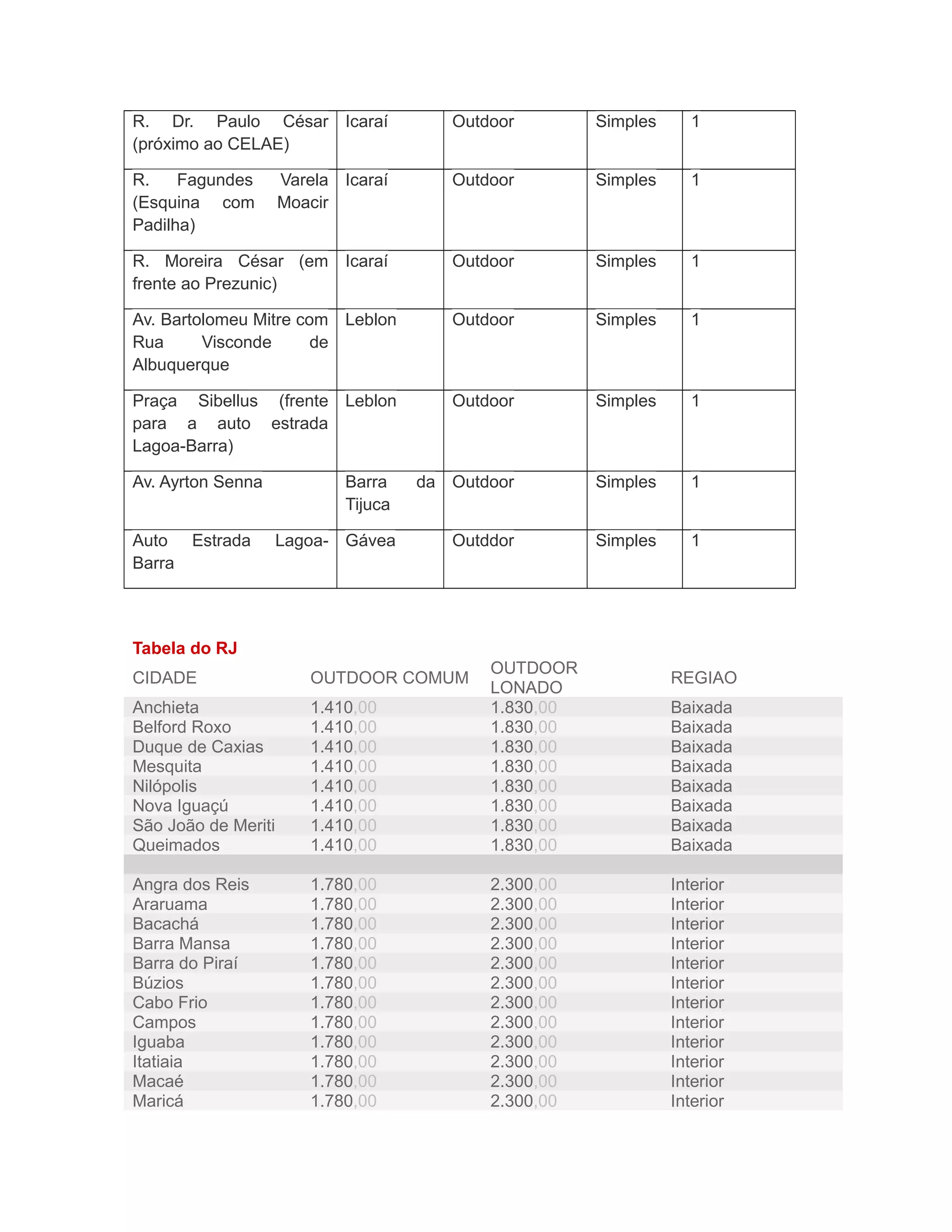 R. Dr. Paulo César Icaraí               Outdoor        Simples      1
(próximo ao CELAE)

R.    Fagundes       Varela Icaraí      Outdoor        Simples      1
(Esquina com         Moacir
Padilha)

R. Moreira César (em Icaraí             Outdoor        Simples      1
frente ao Prezunic)

Av. Bartolomeu Mitre com Leblon         Outdoor        Simples      1
Rua      Visconde      de
Albuquerque

Praça Sibellus (frente Leblon           Outdoor        Simples      1
para a auto estrada
Lagoa-Barra)

Av. Ayrton Senna            Barra    da Outdoor        Simples      1
                            Tijuca

Auto    Estrada      Lagoa- Gávea       Outddor        Simples      1
Barra



Tabela do RJ
                                            OUTDOOR
CIDADE                  OUTDOOR COMUM                            REGIAO
                                            LONADO
Anchieta                1.410,00            1.830,00             Baixada
Belford Roxo            1.410,00            1.830,00             Baixada
Duque de Caxias         1.410,00            1.830,00             Baixada
Mesquita                1.410,00            1.830,00             Baixada
Nilópolis               1.410,00            1.830,00             Baixada
Nova Iguaçú             1.410,00            1.830,00             Baixada
São João de Meriti      1.410,00            1.830,00             Baixada
Queimados               1.410,00            1.830,00             Baixada

Angra dos Reis          1.780,00            2.300,00             Interior
Araruama                1.780,00            2.300,00             Interior
Bacachá                 1.780,00            2.300,00             Interior
Barra Mansa             1.780,00            2.300,00             Interior
Barra do Piraí          1.780,00            2.300,00             Interior
Búzios                  1.780,00            2.300,00             Interior
Cabo Frio               1.780,00            2.300,00             Interior
Campos                  1.780,00            2.300,00             Interior
Iguaba                  1.780,00            2.300,00             Interior
Itatiaia                1.780,00            2.300,00             Interior
Macaé                   1.780,00            2.300,00             Interior
Maricá                  1.780,00            2.300,00             Interior
 
