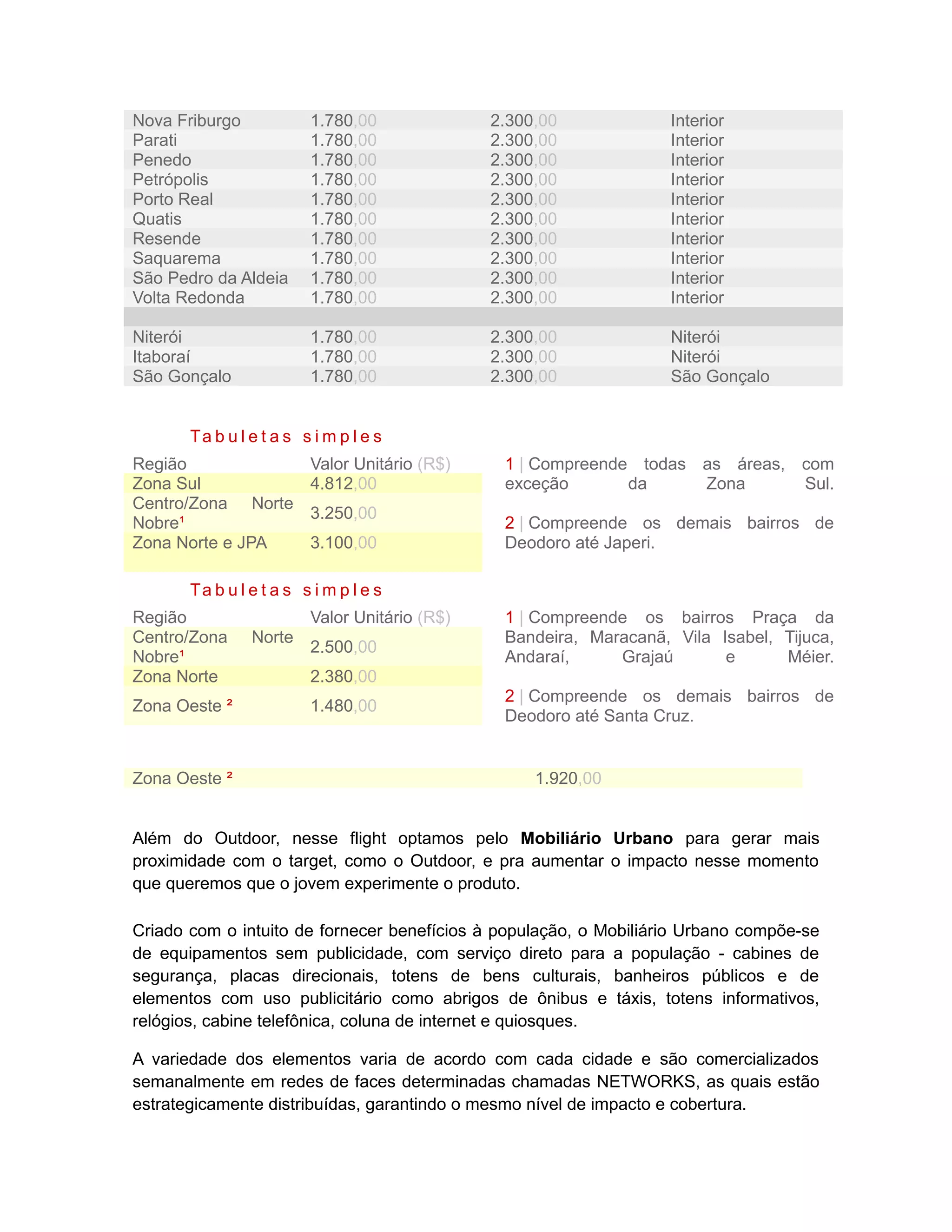 Nova Friburgo            1.780,00              2.300,00             Interior
Parati                   1.780,00              2.300,00             Interior
Penedo                   1.780,00              2.300,00             Interior
Petrópolis               1.780,00              2.300,00             Interior
Porto Real               1.780,00              2.300,00             Interior
Quatis                   1.780,00              2.300,00             Interior
Resende                  1.780,00              2.300,00             Interior
Saquarema                1.780,00              2.300,00             Interior
São Pedro da Aldeia      1.780,00              2.300,00             Interior
Volta Redonda            1.780,00              2.300,00             Interior

Niterói                  1.780,00              2.300,00             Niterói
Itaboraí                 1.780,00              2.300,00             Niterói
São Gonçalo              1.780,00              2.300,00             São Gonçalo


       Ta b u l e t a s s i m p l e s
Região                   Valor Unitário (R$)    1 | Compreende todas as áreas, com
Zona Sul                 4.812,00               exceção       da     Zona      Sul.
Centro/Zona Norte
                         3.250,00
Nobre¹                                          2 | Compreende os demais bairros de
Zona Norte e JPA         3.100,00               Deodoro até Japeri.

       Ta b u l e t a s s i m p l e s
Região                   Valor Unitário (R$)    1 | Compreende os bairros Praça da
Centro/Zona     Norte                           Bandeira, Maracanã, Vila Isabel, Tijuca,
                         2.500,00
Nobre¹                                          Andaraí,     Grajaú       e      Méier.
Zona Norte               2.380,00
                                                2 | Compreende os demais bairros de
Zona Oeste ²             1.480,00
                                                Deodoro até Santa Cruz.


Zona Oeste ²                                        1.920,00


Além do Outdoor, nesse flight optamos pelo Mobiliário Urbano para gerar mais
proximidade com o target, como o Outdoor, e pra aumentar o impacto nesse momento
que queremos que o jovem experimente o produto.

Criado com o intuito de fornecer benefícios à população, o Mobiliário Urbano compõe-se
de equipamentos sem publicidade, com serviço direto para a população - cabines de
segurança, placas direcionais, totens de bens culturais, banheiros públicos e de
elementos com uso publicitário como abrigos de ônibus e táxis, totens informativos,
relógios, cabine telefônica, coluna de internet e quiosques.

A variedade dos elementos varia de acordo com cada cidade e são comercializados
semanalmente em redes de faces determinadas chamadas NETWORKS, as quais estão
estrategicamente distribuídas, garantindo o mesmo nível de impacto e cobertura.
 