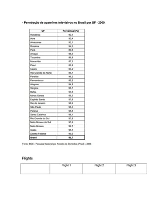 Flights
          Flight 1   Flight 2   Flight 3
 