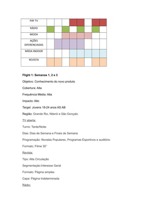 PAY TV

      RÁDIO

     MOOH

     AÇÕES
 DIFERENCIADAS

  MÍDIA INDOOR

     REVISTA




Flight 1: Semanas 1, 2 e 3

Objetivo: Conhecimento do novo produto

Cobertura: Alta

Frequência Média: Alta

Impacto: Alto

Target: Jovens 18-24 anos AS AB

Região: Grande Rio, Niterói e São Gonçalo

TV aberta:

Turno: Tarde/Noite

Dias: Dias de Semana e Finais de Semana

Programação: Novelas Populares, Programas Esportivos e auditório

Formato: Filme 30’’

Revista:

Tipo: Alta Circulação

Segmentação:Interesse Geral

Formato: Página simples

Capa: Página Indeterminada

Rádio:
 