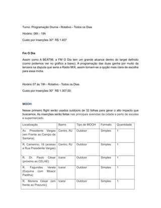 Turno: Programação Diurna - Rotativo - Todos os Dias

Horário: 06h - 19h

Custo por Inserções 30": R$ 1.407



Fm O Dia

Assim como A BEAT98, a FM O Dia tem um grande alcance dentro do target definido
(como podemos ver no gráfico a baixo). A programação das duas ganha por muito da
terceira na disputa que seria a Rádio MIX, assim tornam-se a opção mais clara de escolha
para essa mídia.



Horário 07 às 19h - Rotativo - Todos os Dias

Custo por Inserções 30" R$ 1.307,00



MOOH:

Nesse primeiro flight serão usados outdoors de 32 folhas para gerar o alto impacto que
buscamos. As inserções serão feitas nas principais avenidas da cidade e perto de escolas
e supermercado.

Localização                 Bairro       Tipo de MOOH      Formato     Quantidade

Av. Presidente Vargas Centro, RJ         Outdoor           Simples     1
(em Frente ao Campo de
Santana)

R. Camerino, 16 (acesso Centro, RJ       Outdoor           Simples     1
a Rua Presidente Vargas)


R. Dr. Paulo César Icaraí                Outdoor           Simples     1
(próximo ao CELAE)

R.    Fagundes       Varela Icaraí       Outdoor           Simples     1
(Esquina com         Moacir
Padilha)

R. Moreira César (em Icaraí              Outdoor           Simples     1
frente ao Prezunic)
 