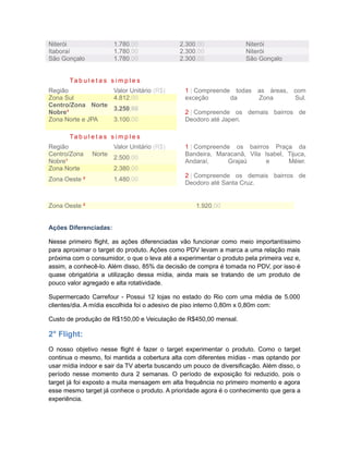 Niterói                  1.780,00              2.300,00             Niterói
Itaboraí                 1.780,00              2.300,00             Niterói
São Gonçalo              1.780,00              2.300,00             São Gonçalo


       Ta b u l e t a s s i m p l e s
Região                   Valor Unitário (R$)    1 | Compreende todas as áreas, com
Zona Sul                 4.812,00               exceção       da     Zona      Sul.
Centro/Zona Norte
                         3.250,00
Nobre¹                                          2 | Compreende os demais bairros de
Zona Norte e JPA         3.100,00               Deodoro até Japeri.

       Ta b u l e t a s s i m p l e s
Região                   Valor Unitário (R$)    1 | Compreende os bairros Praça da
Centro/Zona     Norte                           Bandeira, Maracanã, Vila Isabel, Tijuca,
                         2.500,00
Nobre¹                                          Andaraí,     Grajaú       e      Méier.
Zona Norte               2.380,00
                                                2 | Compreende os demais bairros de
Zona Oeste ²             1.480,00
                                                Deodoro até Santa Cruz.


Zona Oeste ²                                        1.920,00


Ações Diferenciadas:

Nesse primeiro flight, as ações diferenciadas vão funcionar como meio importantíssimo
para aproximar o target do produto. Ações como PDV levam a marca a uma relação mais
próxima com o consumidor, o que o leva até a experimentar o produto pela primeira vez e,
assim, a conhecê-lo. Além disso, 85% da decisão de compra é tomada no PDV, por isso é
quase obrigatória a utilização dessa mídia, ainda mais se tratando de um produto de
pouco valor agregado e alta rotatividade.

Supermercado Carrefour - Possui 12 lojas no estado do Rio com uma média de 5.000
clientes/dia. A mídia escolhida foi o adesivo de piso interno 0,80m x 0,80m com:

Custo de produção de R$150,00 e Veiculação de R$450,00 mensal.

2° Flight:
O nosso objetivo nesse flight é fazer o target experimentar o produto. Como o target
continua o mesmo, foi mantida a cobertura alta com diferentes mídias - mas optando por
usar mídia indoor e sair da TV aberta buscando um pouco de diversificação. Além disso, o
período nesse momento dura 2 semanas. O período de exposição foi reduzido, pois o
target já foi exposto a muita mensagem em alta frequência no primeiro momento e agora
esse mesmo target já conhece o produto. A prioridade agora é o conhecimento que gera a
experiência.
 