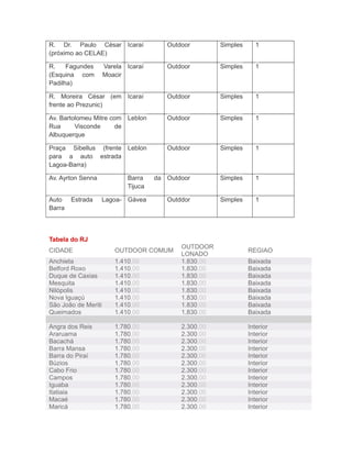 R. Dr. Paulo César Icaraí               Outdoor        Simples      1
(próximo ao CELAE)

R.    Fagundes       Varela Icaraí      Outdoor        Simples      1
(Esquina com         Moacir
Padilha)

R. Moreira César (em Icaraí             Outdoor        Simples      1
frente ao Prezunic)

Av. Bartolomeu Mitre com Leblon         Outdoor        Simples      1
Rua      Visconde      de
Albuquerque

Praça Sibellus (frente Leblon           Outdoor        Simples      1
para a auto estrada
Lagoa-Barra)

Av. Ayrton Senna            Barra    da Outdoor        Simples      1
                            Tijuca

Auto    Estrada      Lagoa- Gávea       Outddor        Simples      1
Barra



Tabela do RJ
                                            OUTDOOR
CIDADE                  OUTDOOR COMUM                            REGIAO
                                            LONADO
Anchieta                1.410,00            1.830,00             Baixada
Belford Roxo            1.410,00            1.830,00             Baixada
Duque de Caxias         1.410,00            1.830,00             Baixada
Mesquita                1.410,00            1.830,00             Baixada
Nilópolis               1.410,00            1.830,00             Baixada
Nova Iguaçú             1.410,00            1.830,00             Baixada
São João de Meriti      1.410,00            1.830,00             Baixada
Queimados               1.410,00            1.830,00             Baixada

Angra dos Reis          1.780,00            2.300,00             Interior
Araruama                1.780,00            2.300,00             Interior
Bacachá                 1.780,00            2.300,00             Interior
Barra Mansa             1.780,00            2.300,00             Interior
Barra do Piraí          1.780,00            2.300,00             Interior
Búzios                  1.780,00            2.300,00             Interior
Cabo Frio               1.780,00            2.300,00             Interior
Campos                  1.780,00            2.300,00             Interior
Iguaba                  1.780,00            2.300,00             Interior
Itatiaia                1.780,00            2.300,00             Interior
Macaé                   1.780,00            2.300,00             Interior
Maricá                  1.780,00            2.300,00             Interior
 