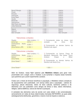 Nova Friburgo            1.780,00              2.300,00             Interior
Parati                   1.780,00              2.300,00             Interior
Penedo                   1.780,00              2.300,00             Interior
Petrópolis               1.780,00              2.300,00             Interior
Porto Real               1.780,00              2.300,00             Interior
Quatis                   1.780,00              2.300,00             Interior
Resende                  1.780,00              2.300,00             Interior
Saquarema                1.780,00              2.300,00             Interior
São Pedro da Aldeia      1.780,00              2.300,00             Interior
Volta Redonda            1.780,00              2.300,00             Interior

Niterói                  1.780,00              2.300,00             Niterói
Itaboraí                 1.780,00              2.300,00             Niterói
São Gonçalo              1.780,00              2.300,00             São Gonçalo


       Ta b u l e t a s s i m p l e s
Região                   Valor Unitário (R$)    1 | Compreende todas as áreas, com
Zona Sul                 4.812,00               exceção       da     Zona      Sul.
Centro/Zona Norte
                         3.250,00
Nobre¹                                          2 | Compreende os demais bairros de
Zona Norte e JPA         3.100,00               Deodoro até Japeri.

       Ta b u l e t a s s i m p l e s
Região                   Valor Unitário (R$)    1 | Compreende os bairros Praça da
Centro/Zona     Norte                           Bandeira, Maracanã, Vila Isabel, Tijuca,
                         2.500,00
Nobre¹                                          Andaraí,     Grajaú       e      Méier.
Zona Norte               2.380,00
                                                2 | Compreende os demais bairros de
Zona Oeste ²             1.480,00
                                                Deodoro até Santa Cruz.


Zona Oeste ²                                        1.920,00


Além do Outdoor, nesse flight optamos pelo Mobiliário Urbano para gerar mais
proximidade com o target, como o Outdoor, e pra aumentar o impacto nesse momento
que queremos que o jovem experimente o produto.

Criado com o intuito de fornecer benefícios à população, o Mobiliário Urbano compõe-se
de equipamentos sem publicidade, com serviço direto para a população - cabines de
segurança, placas direcionais, totens de bens culturais, banheiros públicos e de
elementos com uso publicitário como abrigos de ônibus e táxis, totens informativos,
relógios, cabine telefônica, coluna de internet e quiosques.

A variedade dos elementos varia de acordo com cada cidade e são comercializados
semanalmente em redes de faces determinadas chamadas NETWORKS, as quais estão
estrategicamente distribuídas, garantindo o mesmo nível de impacto e cobertura.
 