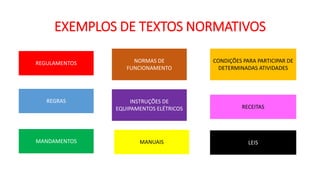 EXEMPLOS DE TEXTOS NORMATIVOS
REGULAMENTOS
REGRAS
MANDAMENTOS
NORMAS DE
FUNCIONAMENTO
CONDIÇÕES PARA PARTICIPAR DE
DETERMINADAS ATIVIDADES
INSTRUÇÕES DE
EQUIPAMENTOS ELÉTRICOS
MANUAIS
RECEITAS
LEIS
 