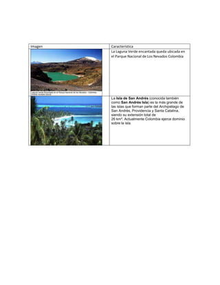 Imagen

Característica
La Laguna Verde encantada queda ubicada en
el Parque Nacional de Los Nevados Colombia

La Isla de San Andrés (conocida también
como San Andrés Isla) es la más grande de
las islas que forman parte del Archipiélago de
San Andrés, Providencia y Santa Catalina,
siendo su extensión total de
26 km². Actualmente Colombia ejerce dominio
sobre la isla.

 