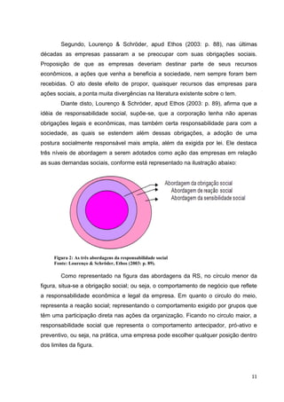 Segundo, Lourenço & Schröder, apud Ethos (2003: p. 88), nas últimas
décadas as empresas passaram a se preocupar com suas obrigações sociais.
Proposição de que as empresas deveriam destinar parte de seus recursos
econômicos, a ações que venha a beneficia a sociedade, nem sempre foram bem
recebidas. O ato deste efeito de propor, quaisquer recursos das empresas para
ações sociais, a ponta muita divergências na literatura existente sobre o tem.
        Diante disto, Lourenço & Schröder, apud Ethos (2003: p. 89), afirma que a
idéia de responsabilidade social, supõe-se, que a corporação tenha não apenas
obrigações legais e econômicas, mas também certa responsabilidade para com a
sociedade, as quais se estendem além dessas obrigações, a adoção de uma
postura socialmente responsável mais ampla, além da exigida por lei. Ele destaca
três níveis de abordagem a serem adotados como ação das empresas em relação
as suas demandas sociais, conforme está representado na ilustração abaixo:




     Figura 2: As três abordagens da responsabilidade social
     Fonte: Lourenço & Schröder, Ethos (2003: p. 89).

        Como representado na figura das abordagens da RS, no círculo menor da
figura, situa-se a obrigação social; ou seja, o comportamento de negócio que reflete
a responsabilidade econômica e legal da empresa. Em quanto o circulo do meio,
representa a reação social; representando o comportamento exigido por grupos que
têm uma participação direta nas ações da organização. Ficando no circulo maior, a
responsabilidade social que representa o comportamento antecipador, pró-ativo e
preventivo, ou seja, na prática, uma empresa pode escolher qualquer posição dentro
dos limites da figura.




                                                                                  11
 