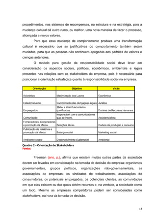 procedimentos, nos sistemas de recompensas, na estrutura e na estratégia, pois a
mudança cultural dá outro rumo, ou melhor, uma nova maneira de fazer o processo,
alicerçada a novos valores.
         Para que essa mudança de comportamento produza uma transformação
cultural é necessário que as justificativas do comportamento também sejam
mudadas, para que as pessoas não continuem apegadas aos padrões de valores e
crenças anteriores.
         O modelo para gestão da responsabilidade social deve levar em
consideração os aspectos sociais, políticos, econômicos, ambientais e legais
presentes nas relações com os stakeholders da empresa, pois é necessário para
posicionar a orientação estratégica quanto à responsabilidade social na empresa.

        Orientação                        Objetivo                          Visão

Acionistas                   Maximização dos Lucros            Econômica

Estado/Governo               Cumprimento das obrigações legais Jurídica
                              Reter e atrair funcionários
Empregados                   qualificados.
                             Relacionamento socialmente        Da área de Recursos Humanos
                             responsável com a comunidade na
Comunidade                   qual se insere.                   Assistencialista
Fornecedores, Compradores
e promoção da Marca.      Relações éticas                      Cadeia de produção e consumo
Publicação de relatórios e
promoção da Marca.           Balanço social                    Marketing social

Ambiente Natural             Desenvolvimento Sustentável       Ambiental

Quadro 2 - Orientação de Stakeholders
Fonte:


         Freeman (ano, p.), afirma que existem muitas outras partes da sociedade
devem ser levadas em consideração na tomada de decisão da empresa: organismos
governamentais,         grupos     políticos,    organizações        não-governamentais,      as
associações de empresas, os sindicatos de trabalhadores, associações de
consumidores, os potenciais empregados, os potenciais clientes, as comunidades
em que elas existem ou das quais obtém recursos e, na verdade, a sociedade como
um todo. Mesmo as empresas competidoras podem ser consideradas como
stakeholders, na hora da tomada de decisão.



                                                                                              14
 