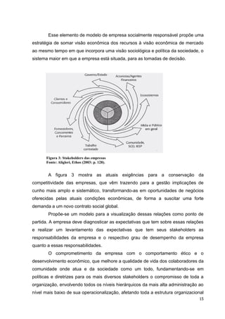 Esse elemento de modelo de empresa socialmente responsável propõe uma
estratégia de somar visão econômica dos recursos à visão econômica de mercado
ao mesmo tempo em que incorpora uma visão sociológica e política da sociedade, o
sistema maior em que a empresa está situada, para as tomadas de decisão.




      Figura 3: Stakeholders das empresas
      Fonte: Aligleri, Ethos (2003: p. 128).


       A figura 3 mostra as atuais exigências para a conservação da
competitividade das empresas, que vêm trazendo para a gestão implicações de
cunho mais amplo e sistemático, transformando-as em oportunidades de negócios
oferecidas pelas atuais condições econômicas, de forma a suscitar uma forte
demanda a um novo contrato social global.
       Propõe-se um modelo para a visualização dessas relações como ponto de
partida. A empresa deve diagnosticar as expectativas que tem sobre essas relações
e realizar um levantamento das expectativas que tem seus stakeholders as
responsabilidades da empresa e o respectivo grau de desempenho da empresa
quanto a essas responsabilidades.
       O comprometimento da empresa com o comportamento ético e o
desenvolvimento econômico, que melhore a qualidade de vida dos colaboradores da
comunidade onde atua e da sociedade como um todo, fundamentando-se em
políticas e diretrizes para os mais diversos stakeholders o compromisso de toda a
organização, envolvendo todos os níveis hierárquicos da mais alta administração ao
nível mais baixo de sua operacionalização, afetando toda a estrutura organizacional
                                                                                 15
 