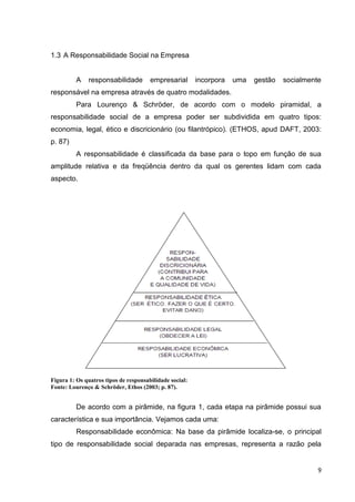 1.3 A Responsabilidade Social na Empresa


          A   responsabilidade         empresarial       incorpora   uma   gestão   socialmente
responsável na empresa através de quatro modalidades.
          Para Lourenço & Schröder, de acordo com o modelo piramidal, a
responsabilidade social de a empresa poder ser subdividida em quatro tipos:
economia, legal, ético e discricionário (ou filantrópico). (ETHOS, apud DAFT, 2003:
p. 87)
          A responsabilidade é classificada da base para o topo em função de sua
amplitude relativa e da freqüência dentro da qual os gerentes lidam com cada
aspecto.




Figura 1: Os quatros tipos de responsabilidade social:
Fonte: Lourenço & Schröder, Ethos (2003; p. 87).


          De acordo com a pirâmide, na figura 1, cada etapa na pirâmide possui sua
característica e sua importância. Vejamos cada uma:
          Responsabilidade econômica: Na base da pirâmide localiza-se, o principal
tipo de responsabilidade social deparada nas empresas, representa a razão pela


                                                                                              9
 