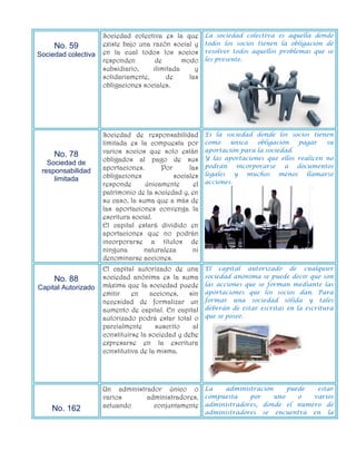 Sociedad colectiva es la que       La sociedad colectiva es aquella donde
                     existe bajo una razón social y     todos los socios tienen la obligación de
     No. 59
                     en la cual todos los socios        resolver todos aquellos problemas que se
Sociedad colectiva
                     responden        de       modo     les presente.
                     subsidiario,    ilimitada     y
                     solidariamente,      de     las
                     obligaciones sociales.




                     Sociedad de responsabilidad        Es la sociedad donde los socios tienen
                     limitada es la compuesta por       como    única    obligación   pagar   su
                     varios socios que solo están       aportación para la sociedad.
     No. 78                                             Y las aportaciones que ellos realicen no
   Sociedad de       obligados al pago de sus
                     aportaciones.      Por      las    podrán     incorporarse   a  documentos
 responsabilidad                                        legales   y   muchos    menos   llamarse
     limitada        obligaciones           sociales
                     responde      únicamente      el   acciones.
                     patrimonio de la sociedad y, en
                     su caso, la suma que a más de
                     las aportaciones convenga la
                     escritura social.
                     El capital estará dividido en
                     aportaciones que no podrán
                     incorporarse a títulos de
                     ninguna       naturaleza     ni
                     denominarse acciones.
                     El capital autorizado de una       El capital autorizado de cualquier
                     sociedad anónima es la suma        sociedad anónima se puede decir que son
     No. 88
                     máxima que la sociedad puede       las acciones que se forman mediante las
Capital Autorizado
                     emitir    en    acciones,   sin    aportaciones que los socios dan. Para
                     necesidad de formalizar un         formar una sociedad sólida y tales
                     aumento de capital. En capital     deberán de estar escritas en la escritura
                     autorizado podrá estar total o     que se posee.
                     parcialmente      suscrito   al
                     constituirse la sociedad y debe
                     expresarse en la escritura
                     constitutiva de la misma.




                     Un administrador único o La       administración     puede  estar
                     varios      administradores, compuesta    por    uno    o  varios
                     actuando      conjuntamente  administradores, donde el número de
    No. 162                                             administradores   se   encuentra   en   la
 