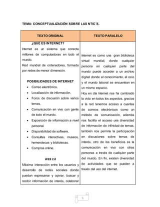 5
TEMA: CONCEPTUALIZACIÓN SOBRE LAS NTIC´S.
TEXTO ORIGINAL TEXTO PARALELO
¿QUÉ ES INTERNET?
Internet es un sistema que conecta
millones de computadoras en todo el
mundo.
Red mundial de ordenadores, formada
por redes de menor dimensión.
POSIBILIDADES DE INTERNET
 Correo electrónico.
 Localización de información.
 Foros de discusión sobre varios
temas.
 Comunicación en vivo con gente
de todo el mundo.
 Exposición de información a nivel
personal.
 Disponibilidad de software.
 Consultas interactivas, museos,
hemerotecas y bibliotecas.
 Compras online.
WEB 2.0
Máxima interacción entre los usuarios y
desarrollo de redes sociales donde
puedan expresarse y opinar, buscar y
recibir información de interés, colaborar
Internet es como una gran biblioteca
virtual mundial, donde cualquier
persona en cualquier parte del
mundo puede acceder a un archivo
digital donde el conocimiento, el ocio
y el mundo laboral se encuentran en
un mismo espacio.
Hoy en día Internet nos ha cambiado
la vida en todos los aspectos, gracias
a la red tenemos acceso a cuantas
de correos electrónicos como un
método de comunicación, además
nos facilita el acceso una diversidad
de información de infinidad de temas,
también nos permite la participación
en discusiones sobre temas de
interés, otro de los beneficios es la
comunicación en vivo con otras
personas a través de cualquier parte
del mundo. En fin, existen diversidad
de actividades que se pueden a
través del uso del internet.
 