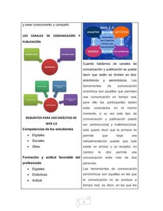 6
y crear conocimiento y compartir.
LOS CANALES DE COMUNICACIÓN Y
PUBLICACIÓN
REQUISITOS PARA USO DIDÁCTICO DE
WEB 2.0
Competencias de los estudiantes
 Digitales
 Sociales
 Otras
Formación y actitud favorable del
profesorado
 Digitales
 Didácticas
 Actitud
Cuando hablamos de canales de
comunicación y publicación se puede
decir que están se dividen en dos:
sincrónicos y asincrónicos. Las
herramientas de comunicación
sincrónica son aquéllas que permiten
una comunicación en tiempo real,
para ello los participantes deben
estar conectados en el mismo
momento, a su vez este tipo de
comunicación y publicación puede
ser unidireccional y multidireccional,
esto quiere decir que la primera no
permite que haya una
retroalimentación puesto que solo
existe un emisor y un receptor, en
cambio la otra permite una
comunicación entre más de dos
personas.
Las herramientas de comunicación
asincrónicas son aquéllas en las que
la comunicación no se produce a
tiempo real, es decir, en las que los
SÍNCRONICOS
UNIDIRECCIONAL MULTIDIRECCIONAL
ASÍNCRONICOS
UNIDIRECCIONAL
BIDIRECCIONAL
MULTIDIRECCIONAL
LIMITADA
MULTIDIRECCIONAL
ABIERTA
 