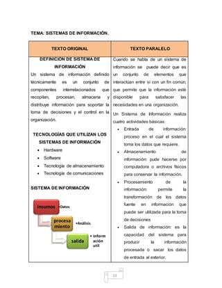 13
TEMA: SISTEMAS DE INFORMACIÓN.
TEXTO ORIGINAL TEXTO PARALELO
DEFINICIÓN DE SISTEMA DE
INFORMACIÓN
Un sistema de información definido
técnicamente es un conjunto de
componentes interrelacionados que
recopilan, procesan, almacena y
distribuye información para soportar la
toma de decisiones y el control en la
organización.
TECNOLOGÍAS QUE UTILIZAN LOS
SISTEMAS DE INFORMACIÓN
 Hardware
 Software
 Tecnología de almacenamiento
 Tecnología de comunicaciones
SISTEMA DE INFORMACIÓN
Cuando se habla de un sistema de
información se puede decir que es
un conjunto de elementos que
interactúan entre sí con un fin común;
que permite que la información esté
disponible para satisfacer las
necesidades en una organización.
Un Sistema de Información realiza
cuatro actividades básicas:
 Entrada de información:
proceso en el cual el sistema
toma los datos que requiere.
 Almacenamiento de
información: pude hacerse por
computadora o archivos físicos
para conservar la información.
 Procesamiento de la
información: permite la
transformación de los datos
fuente en información que
puede ser utilizada para la toma
de decisiones
 Salida de información: es la
capacidad del sistema para
producir la información
procesada o sacar los datos
de entrada al exterior.
insumos •Datos
procesa
miento
•Análisis
salida
• inform
ación
util
 