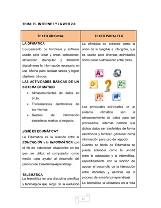 17
TEMA: EL INTERNET Y LA WEB 2.0
TEXTO ORIGINAL TEXTO PARALELO
LA OFIMÁTICA
Equipamiento de hardware y software
usado para idear y crear, coleccionar,
almacenar, manipular y transmitir
digitalmente la información necesaria en
una oficina para realizar tareas y lograr
objetivos básicos.
LAS ACTIVIDADES BÁSICAS DE UN
SISTEMA OFIMÁTICO
 Almacenamientos de datos en
bruto.
 Transferencias electrónicas de
los mismos.
 Gestión de información
electrónica relativa al negocio.
¿QUÉ ES EDUMÁTICA?
La Edumática es la relación entre la
EDUCACIÓN y la INFORMÁTICA con
el fin de establecer situaciones en las
que se utiliza el computador como
medio para ayudar al desarrollo del
proceso de Enseñanza-Aprendizaje.
TELEMÁTICA
La telemática es una disciplina científica
y tecnológica que surge de la evolución
La ofimática se entiende como la
unión de lo tangible e intangible, que
es usado para diversas actividades
como crear o almacenar entre otras.
Las principales actividades de un
sistema ofimático son el
almacenamiento de datos para ser
procesados, además permite que
dichos datos ser trasferidos de forma
electrónica y también gestionar dicha
información para uso de negocio.
Cuando se habla de Edumática se
puede entender como la unidad
entre la educación y la informática,
específicamente con la función de
apoyar el desarrollo de la interacción
entre docentes y alumnos en el
proceso de enseñanza-aprendizaje.
La telemática la utilizamos en la vida
 