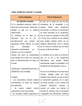 24
TEMA: OFIMÁTICA ONLINE Y LA NUBE.
TEXTO ORIGINAL TEXTO PARALELO
EL USO DE LA NUBE
En la actualidad podemos utilizar la
nube para dos funciones: almacenar o
trabajar en ella con un software
determinado.
La ofimática en la nube es la
definición que se le da a
las aplicaciones que pueden ser
ejecutadas desde Internet, sin tener
que descargar la
aplicación, convirtiéndola en un
servicio y no en un producto.
Existen una serie de posibilidades
para trabajar en la nube y en concreto
para el almacenamiento de datos en
la nube.
VENTAJAS Y DESVENTAJAS DE LA
OFIMATICA EN LA NUBE:
Ventajas
- Los documentos siempre estarán
sincronizados en todos los equipos
que utilicemos
- Se puede realizar edición
colaborativa de los documentos
- No necesitas instalar programas en
El uso de la nube es una de las
novedades de la actualidad y se
pueden utilizar para almacenar
documentos o archivos, sin necesidad
de estar pensando en la capacidad
que se tiene por ejemplo en una USB
o Disco Duro, también es de utilidad
para realizar trabajos dentro de un
software determinado, como a través
de un correo en Hotmail que se tiene
acceso a Microsoft online.
La ofimática en la nube es el nombre
que se le da a los programas
informáticos que puedes utilizar
directamente desde el navegador, sin
necesidad de descargarlas a una pc.
El uso de la ofimática en la nube tiene
muchas ventajas entre las más
notables está el hecho de que al tener
un documento guardado en la nube
se puede acceder a ese a través de
cualquier dispositivo siempre y
cuando se cuente con internet y
hacerle los cambios que se necesiten
o agregarle más información. Además
 