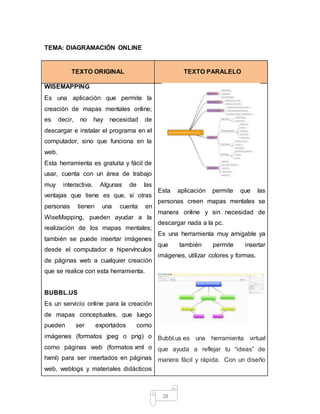 28
TEMA: DIAGRAMACIÓN ONLINE
TEXTO ORIGINAL TEXTO PARALELO
WISEMAPPING
Es una aplicación que permite la
creación de mapas mentales online;
es decir, no hay necesidad de
descargar e instalar el programa en el
computador, sino que funciona en la
web.
Esta herramienta es gratuita y fácil de
usar, cuenta con un área de trabajo
muy interactiva. Algunas de las
ventajas que tiene es que, si otras
personas tienen una cuenta en
WiseMapping, pueden ayudar a la
realización de los mapas mentales;
también se puede insertar imágenes
desde el computador e hipervínculos
de páginas web a cualquier creación
que se realice con esta herramienta.
BUBBL.US
Es un servicio online para la creación
de mapas conceptuales, que luego
pueden ser exportados como
imágenes (formatos jpeg o png) o
como páginas web (formatos xml o
hxml) para ser insertados en páginas
web, weblogs y materiales didácticos
Esta aplicación permite que las
personas creen mapas mentales se
manera online y sin necesidad de
descargar nada a la pc.
Es una herramienta muy amigable ya
que también permite insertar
imágenes, utilizar colores y formas.
Bubbl.us es una herramienta virtual
que ayuda a reflejar tu “ideas” de
manera fácil y rápida. Con un diseño
 
