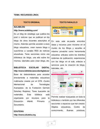 31
TEMA: RECURSOS LÍNEA
TEXTO ORIGINAL TEXTO PARALELO
AULABLOG
http://www.aulablog.com/
Es un blog de edublogs que publica los
post o noticias que se publican en los
blogs de otros docentes adscriptos al
mismo. Además permite acceder a esos
blogs educativos, crear nuevos blogs o
suscribirse a canales RSS de noticias
educativas. Tiene secciones como una
biblioteca de blogs, una wiki sobre los
mismos, tutoriales para crear blogs, etc.
BIBLIOTECA ESCOLAR DIGITAL
http://www.bibliotecaescolardigital.es/
Base de datos/enlaces para acceder
directamente a materiales educativos
multimedia creada por el CITA -Centro
Internacional de Tecnologías
Avanzadas- de la Fundación Germán
Sánchez Ruipérez. Tiene buscador de
materiales. Esta bibliteca está
organizada por recursos para la
Educación Infantil, Primaria y
Secundaria.
EDUTEKA
http://www.eduteka.org
En esta aula se puede encontrar
ideas y recursos para iniciarse en el
mundo de los Blogs y sacarles el
máximo provecho como herramienta
educativa: artículos sobre los distintos
sistemas de publicación, experiencias
con los blogs en el aula, enlaces a
servicios para la creación de blogs,
tutoriales, etc.
Permite realizar búsquedas en toda la
biblioteca o también por las diferentes
secciones o espacios que han creado:
Objetos educativos, Centro de
conocimiento, Buenas prácticas,
 
