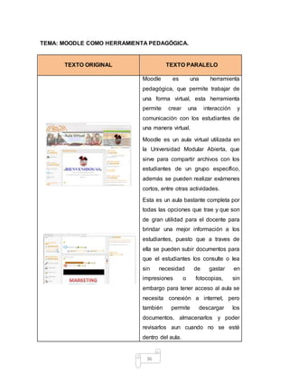 36
TEMA: MOODLE COMO HERRAMIENTA PEDAGÓGICA.
TEXTO ORIGINAL TEXTO PARALELO
Moodle es una herramienta
pedagógica, que permite trabajar de
una forma virtual, esta herramienta
permite crear una interacción y
comunicación con los estudiantes de
una manera virtual.
Moodle es un aula virtual utilizada en
la Universidad Modular Abierta, que
sirve para compartir archivos con los
estudiantes de un grupo específico,
además se pueden realizar exámenes
cortos, entre otras actividades.
Esta es un aula bastante completa por
todas las opciones que trae y que son
de gran utilidad para el docente para
brindar una mejor información a los
estudiantes, puesto que a traves de
ella se pueden subir documentos para
que el estudiantes los consulte o lea
sin necesidad de gastar en
impresiones o fotocopias, sin
embargo para tener acceso al aula se
necesita conexión a internet, pero
también permite descargar los
documentos, almacenarlos y poder
revisarlos aun cuando no se esté
dentro del aula.
 